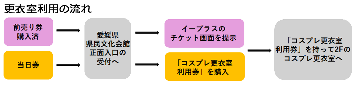 更衣室利用の流れ